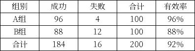 醫(yī)療器械臨床試驗(yàn).jpg 醫(yī)療器械臨床試驗(yàn).jpg