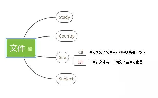醫(yī)療器械臨床試驗0.jpg 醫(yī)療器械臨床試驗0.jpg