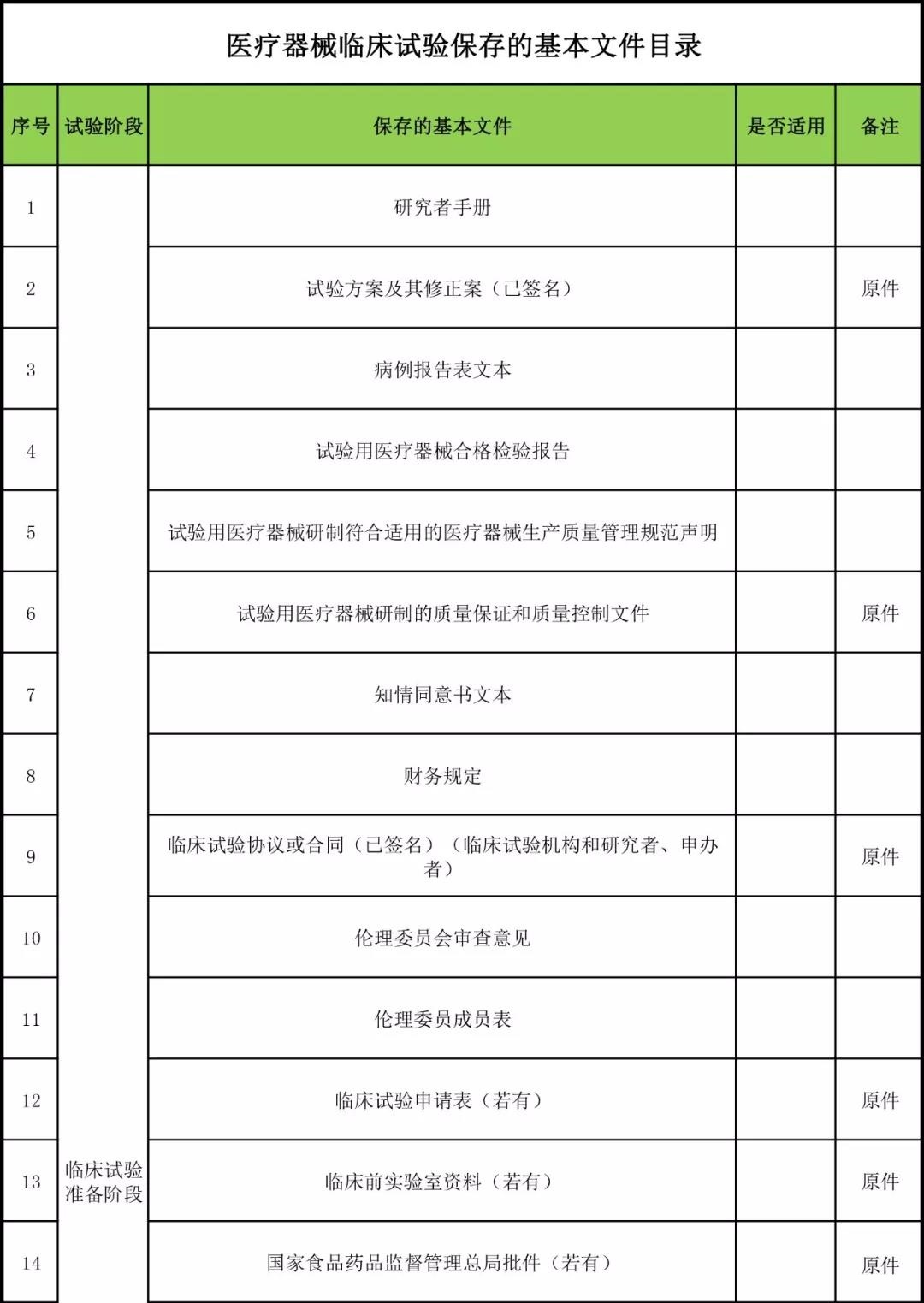 醫(yī)療器械臨床試驗.jpg 醫(yī)療器械臨床試驗.jpg