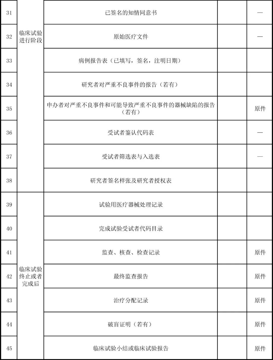 醫(yī)療器械臨床試驗3.jpg 醫(yī)療器械臨床試驗3.jpg